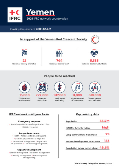 Yemen 2024 Unified Plan UPL 2024 MAAYE001 IFRC   Yemen INP 2024.pdf 